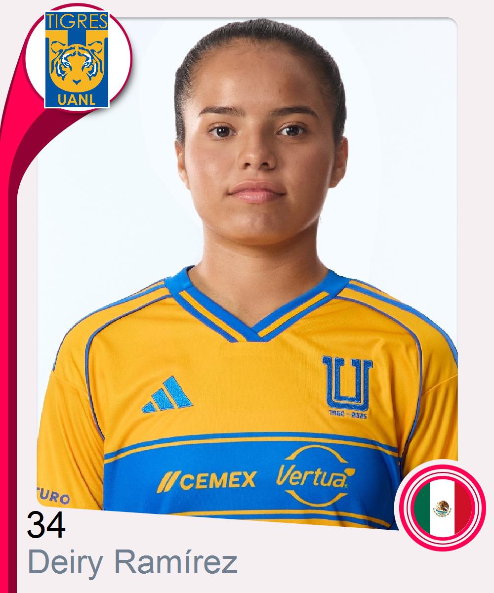 Deiry Loreli Ramírez Rodríguez